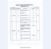 鋼制防火門檢驗報告-1