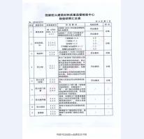 鋼制防火門檢驗報告-3