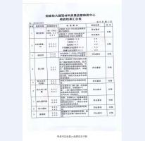 鋼制防火門檢驗(yàn)報告-6