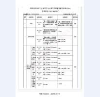 四防門檢驗報告