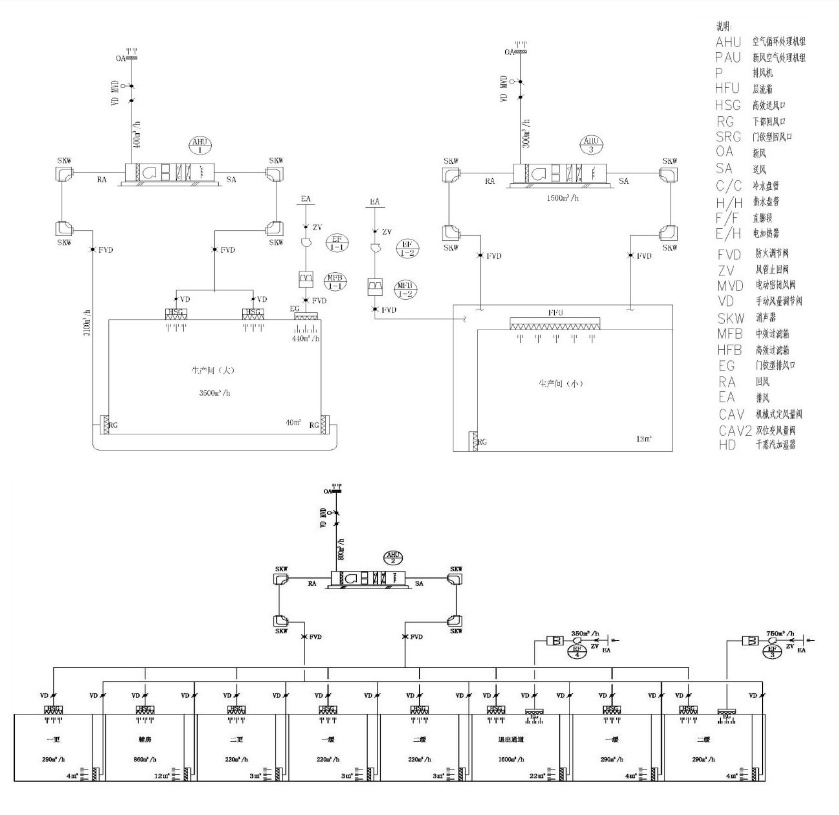 干細胞實驗室空調(diào)設(shè)計原理 干細胞實驗室空調(diào)設(shè)計原理